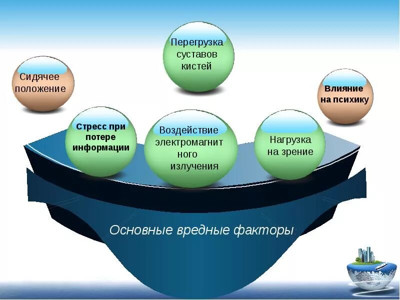 Компьютер и здоровье школьников. Влияние компьютера на здоровье человека картинки для презентации. Влияние веса портфеля на здоровье школьника. Влияние моды на здоровье школьника.