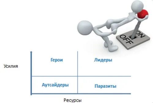 Ленин микки маус и христос скульптура. Работник супермен. Бизнесмен супермен. Герой лидер. Аутсайдер лидер герой.