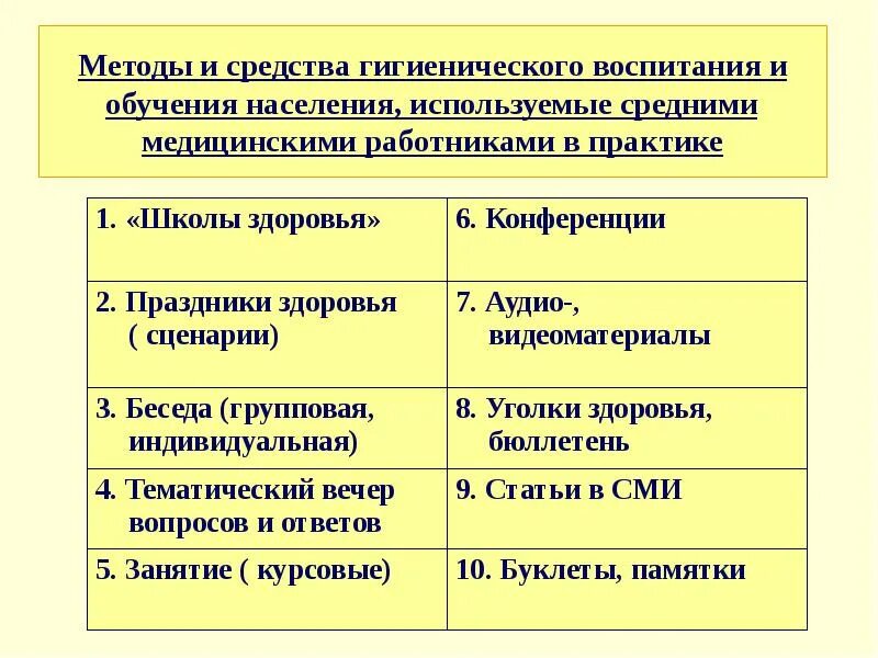 Работа по гигиеническому воспитанию является обязанностью