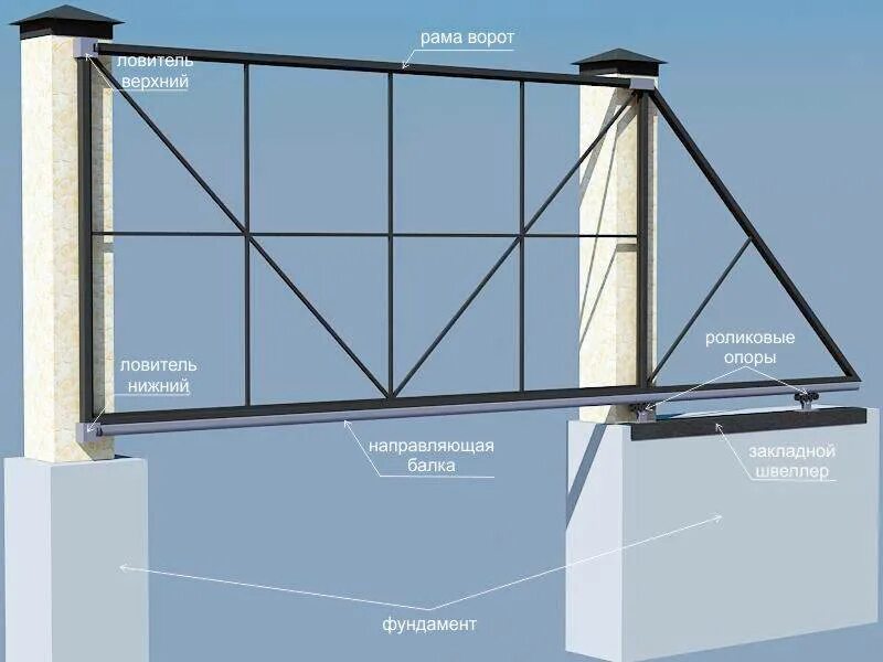 Уаз профи откатные ворота. Откатные ворота m402. Автоматика на откатные ворота came. Каркас откатных ворот 6000/1500. Откатные подвесные ворота alutech.