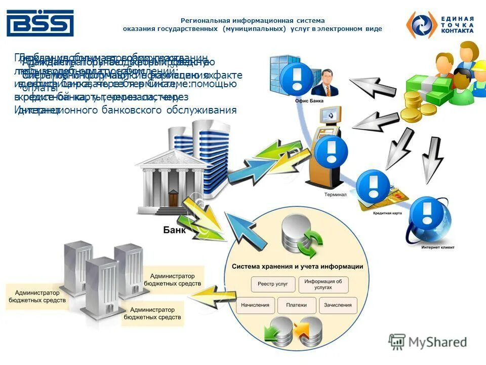 Работа в электронном виде