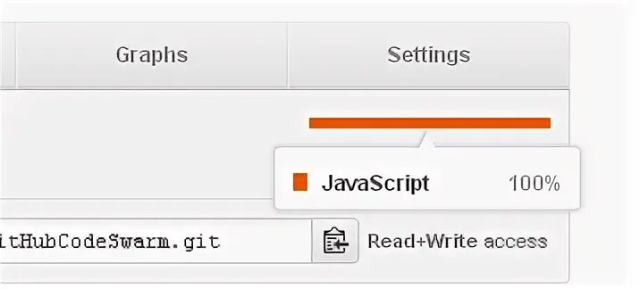Github language. Github language