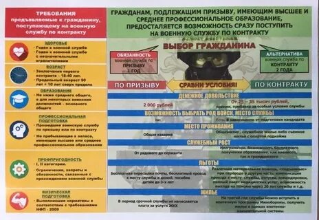Пункт отбора по контракту 1 разряда
