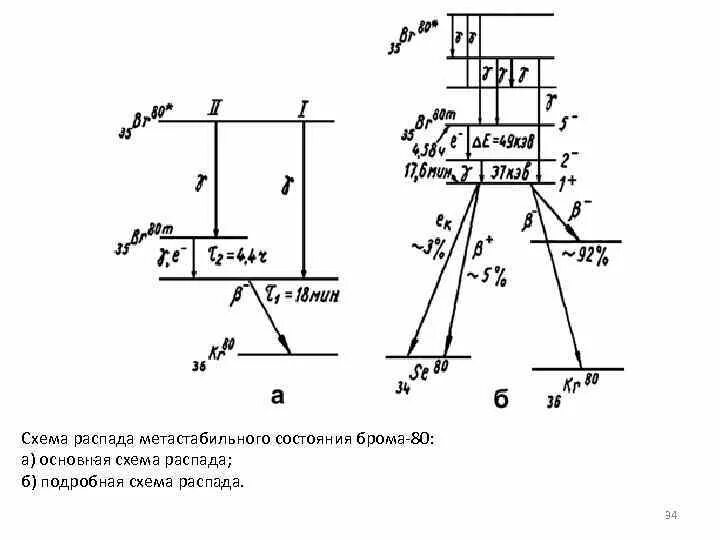 Участок распада