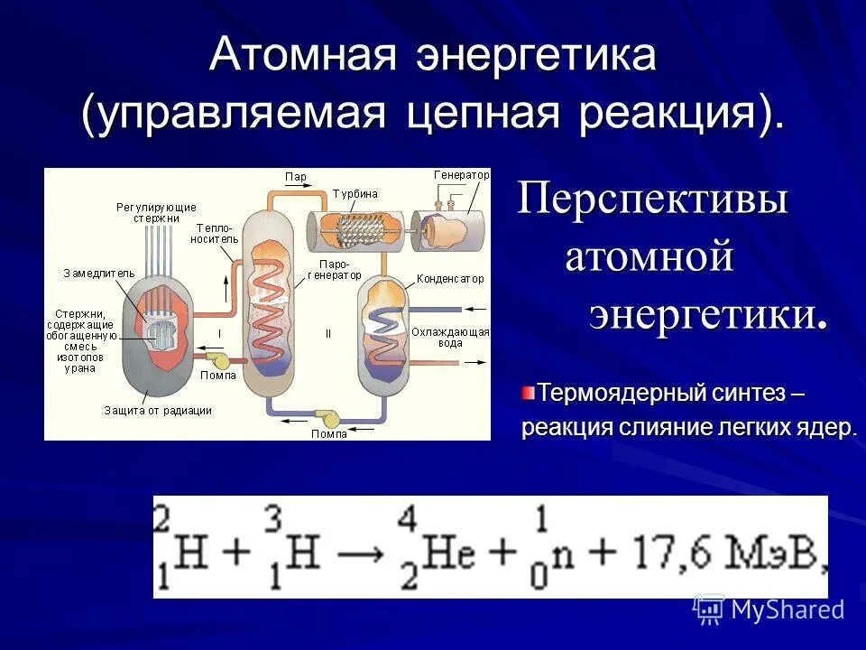 Синтез легких ядер