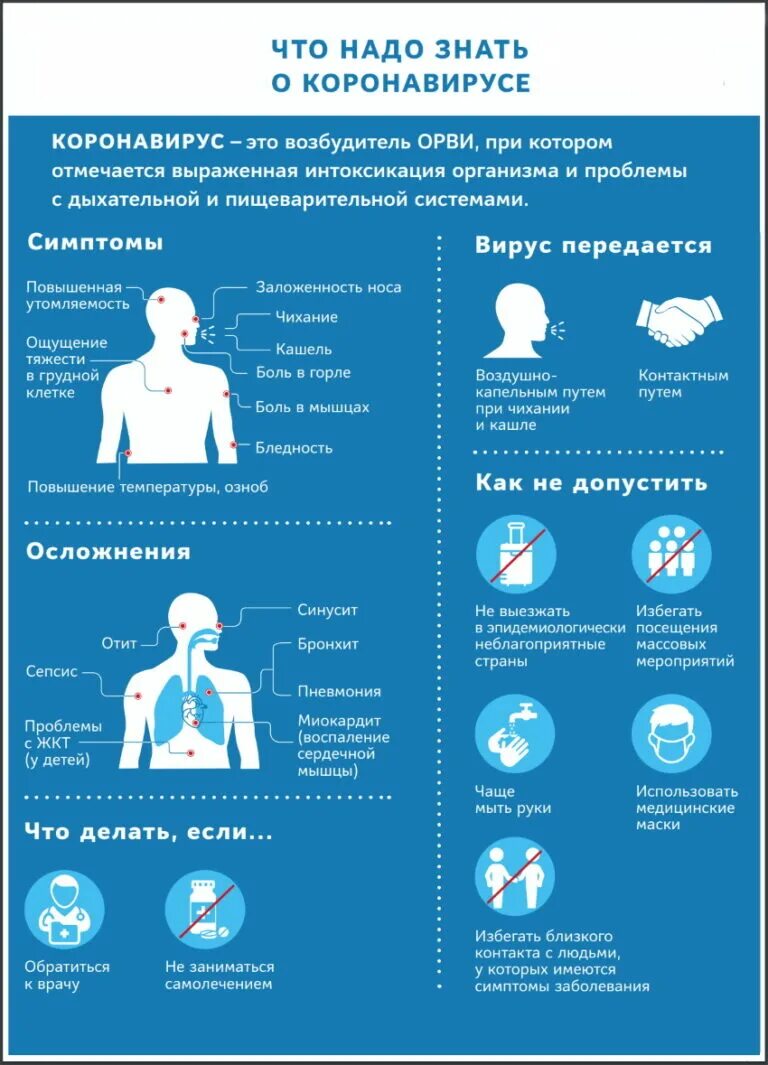 Легочная реабилитация после коронавируса. Коронавирус реабилитация памятка. Памятка по реабилитации после коронавируса. Памятка пациенту по пневмонии. Восстановление после орви