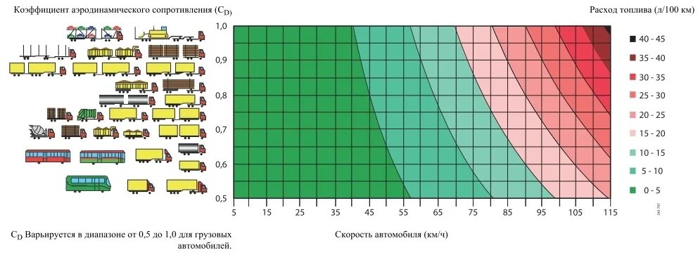 Аэродинамическое сопротивление