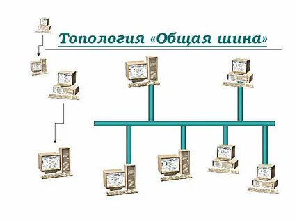 Общая шина это