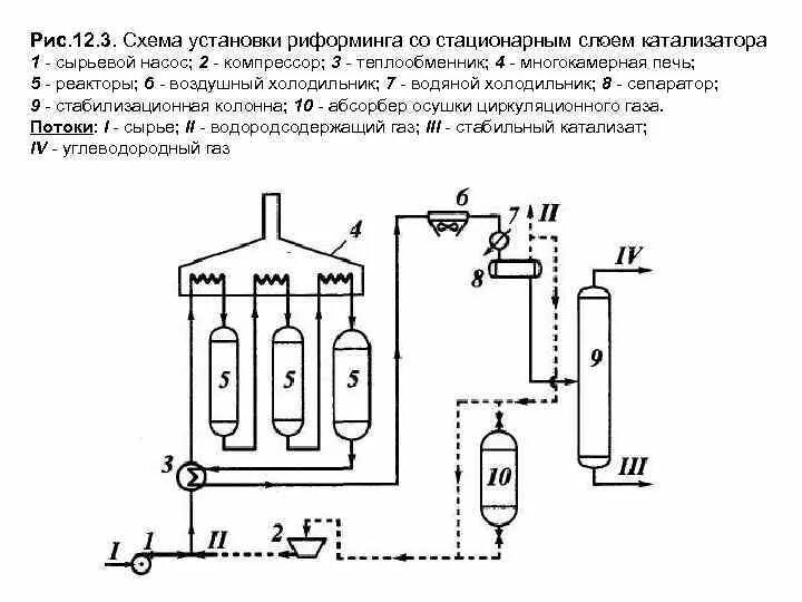 Основные блоки технологических схем установок риформинг Принципиальные технологические схемы каталитического риформинга Студопедия