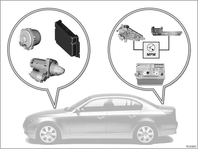 Реле стартера BMW e60. BMW e60 расположение блоков. BMW e60 реле генератора. BMW 5 e60 система безопасности.