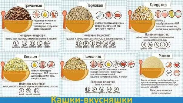 Сравнительная таблица полезности круп. Самая полезная каша. Самая полезная крупа. Наиболее полезные крупы.