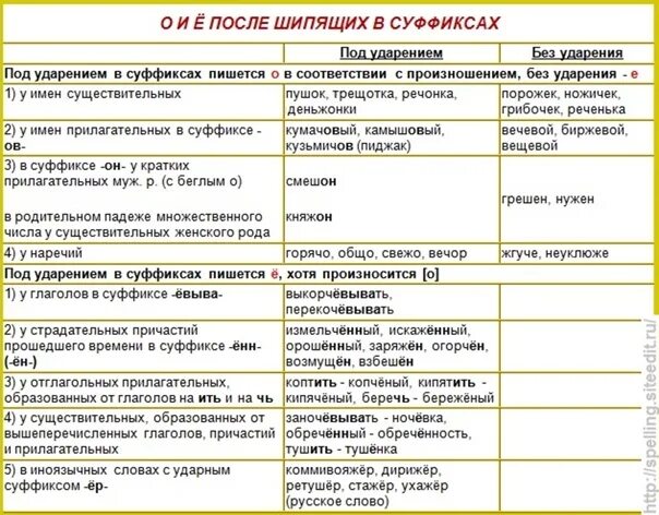 Сооружен в суффиксе причастия после шипящего
