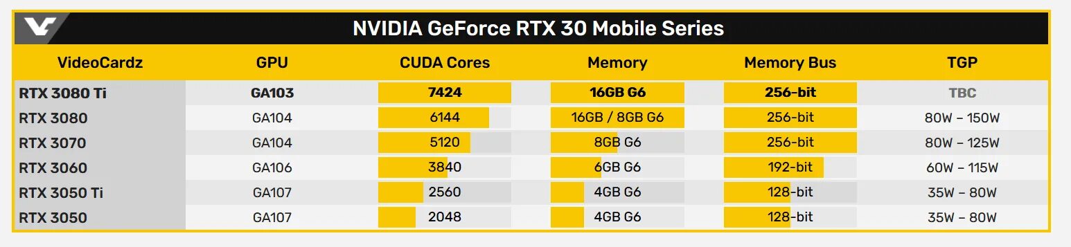 Intel xe graphics тест в играх. Intel xe-hpg dg2. intel xe-hpg (dg2) 512eu. xe graphics характеристики intel. intel xe hpg х характеристики.