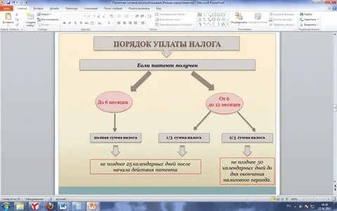 Псн какие виды деятельности