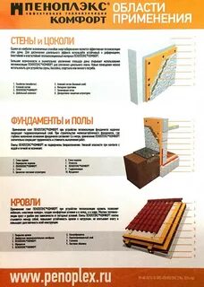 Инструкция утепления пеноплексом