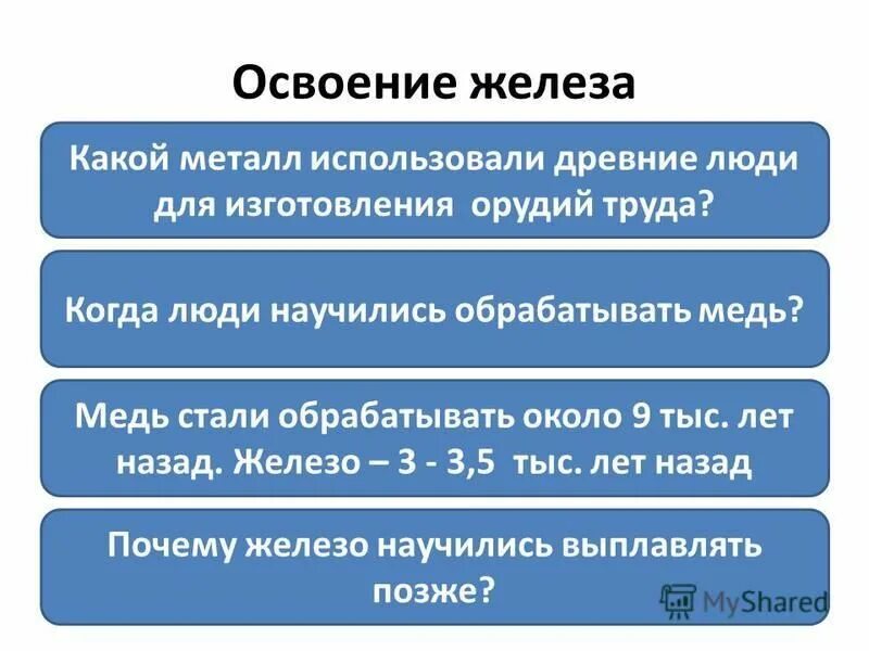 Освоение железа. Освоение железа человеком. Железные орудия труда в ассирии. Пересказ освоение железа. Освоение железа ассирия.