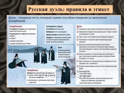 Типы дуэлей