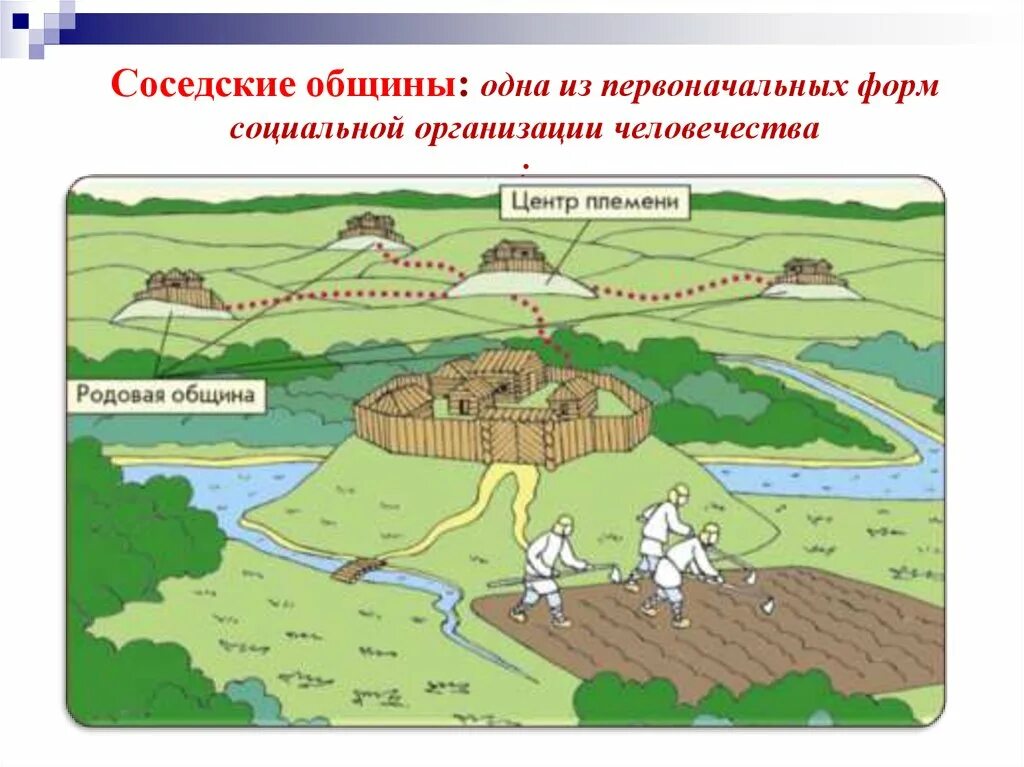 Соседская община это в древней Руси. Родовая и соседская община восточных славян. Общественный Строй восточных славян родовая соседская община. Соседская община у восточных славян.