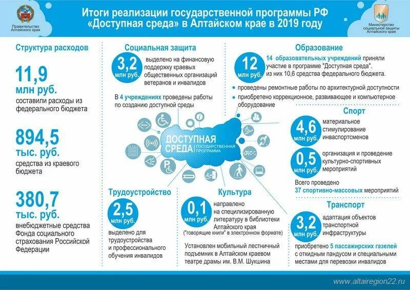 Программа инвалиды доступная