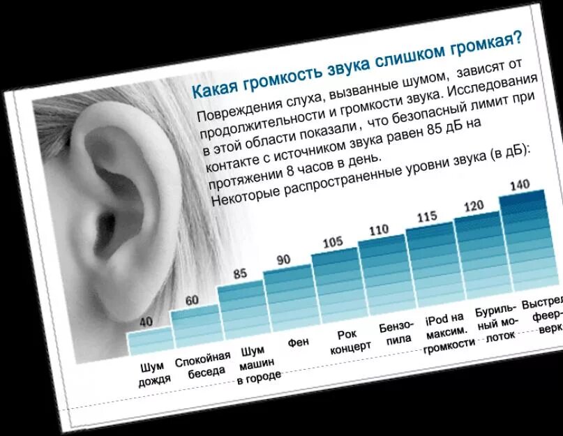 Шумит какое лицо. Виды шумов. Разновидности шума. 120 ДБ. Какие есть виды шума.