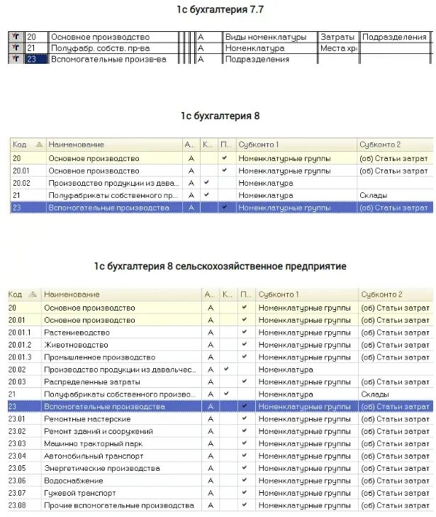 Закрыть 23 счет