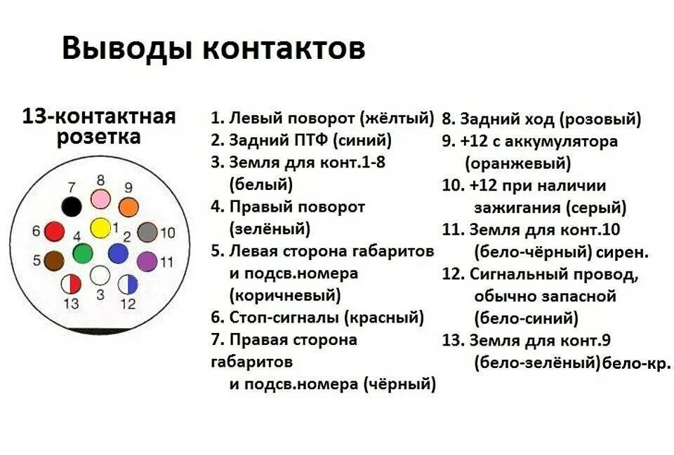 Схема распиновки прицепа легкового автомобиля. Схема подключения розетки полуприцепа грузового автомобиля. Схема розетки фаркопа 13 пин. Разъем прицепа КАМАЗ 15 контактов распиновка. 15 Пиновая розетка на прицеп распиновка.