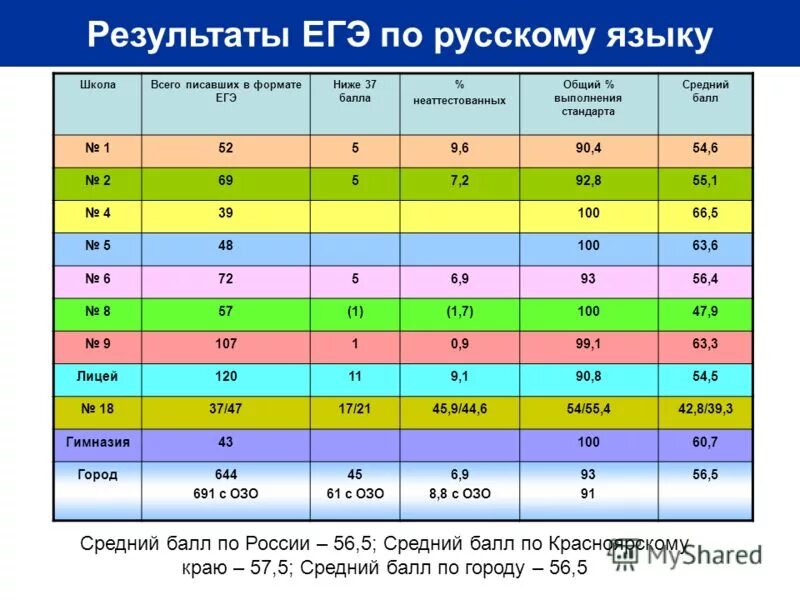 результаты г 2017