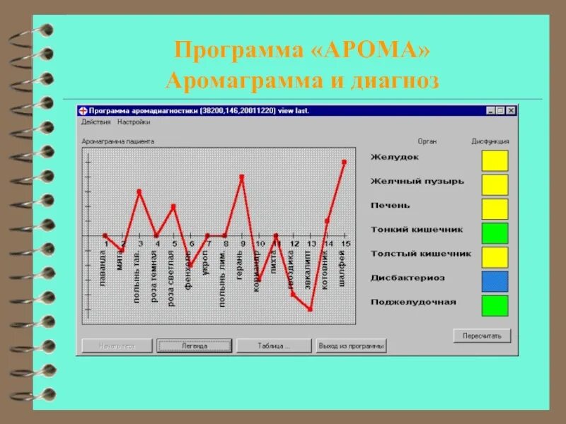 Программа для диагноза. Программы для психологического тестирования. Аромаграмма. Интерфейс программы психологического тестирования. Компьютерная программа для диагностики психолог.