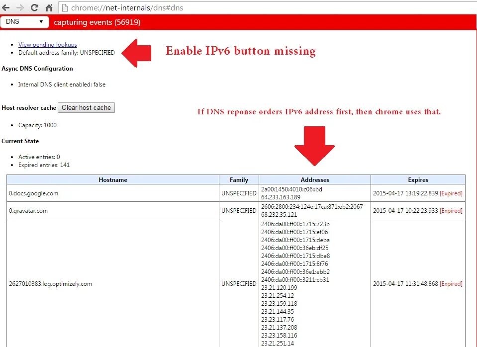 Chrome://net-Internals/#DNS. Хром отсутствие ДНС. Ipv6-адрес идентификатор Хоста. Chrome Attribution Internals navigation +impression. Internal dns