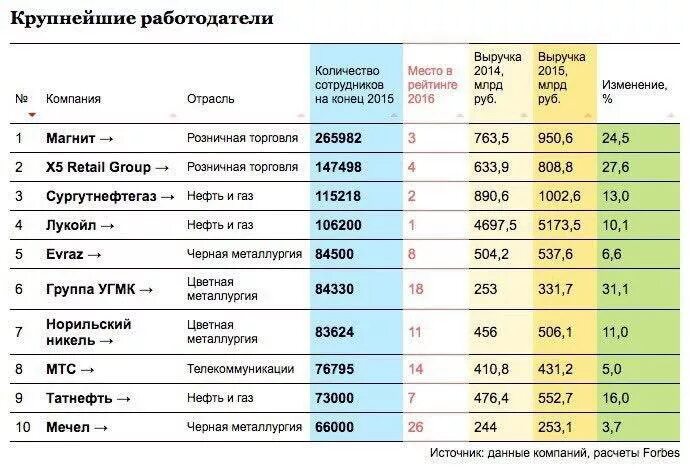 Количество организаций в городе. Крупные компании и предприятия. Перечень крупных предприятий. Численность крупной компании.