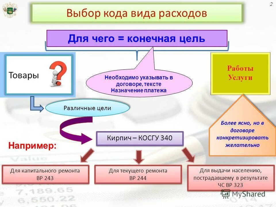 кода выборы