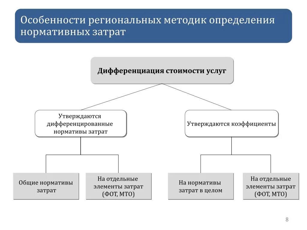 Дифференциация стоимости. Дифференциация услуг это. дифференциация затрат. дифференциация расходов это. ценовая дифференциация.