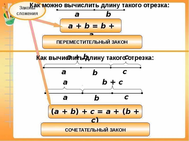 Сможешь вычислить. Законы арифметических действий. арифметические действия 5 класс. как можно вычислить. арифметические законы 5 класс.