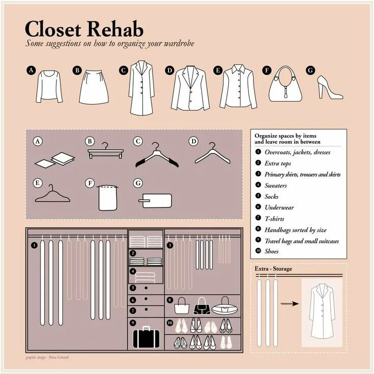 Схема разбора гардероба. Инфографика гардероб. Шкаф инфографика. Базовый гардероб инфографика. Клозет перевод