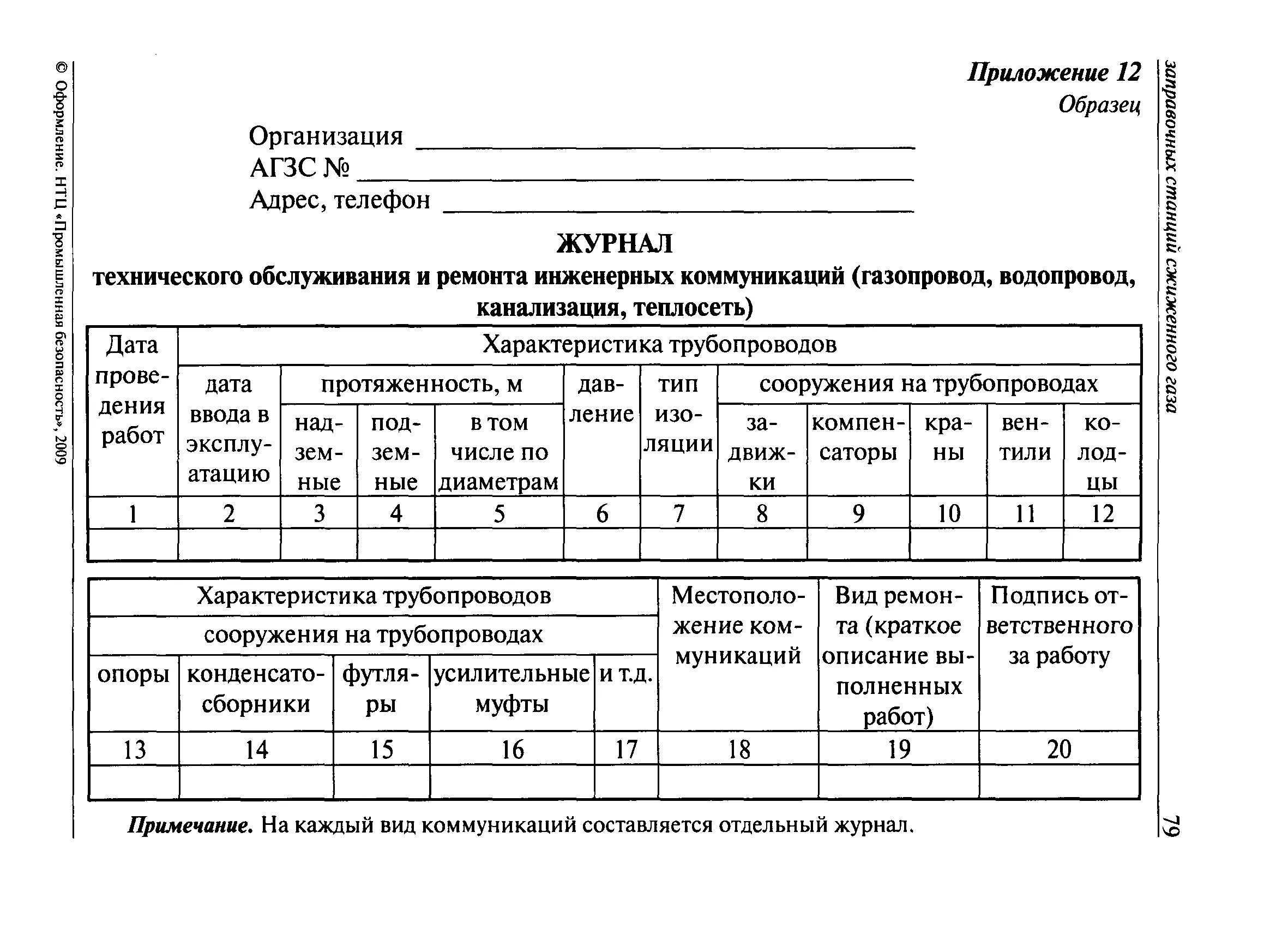 Ремонтная технологическая документация. Журнал осмотра резервуаров СУГ. Журнал учета расхода газа на предприятии образец. Журнал осмотра сосудов работающих под давлением. Журнал работы оборудования.