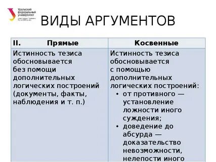 Аргументы речи