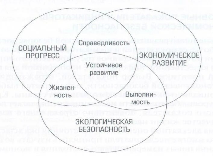 Условия экономического кризиса. Экономическая безопасность устойчивое развитие. Аспекты устойчивого развития. Приоритеты устойчивого развития. Экономическая безопасность устойчивое развитие.