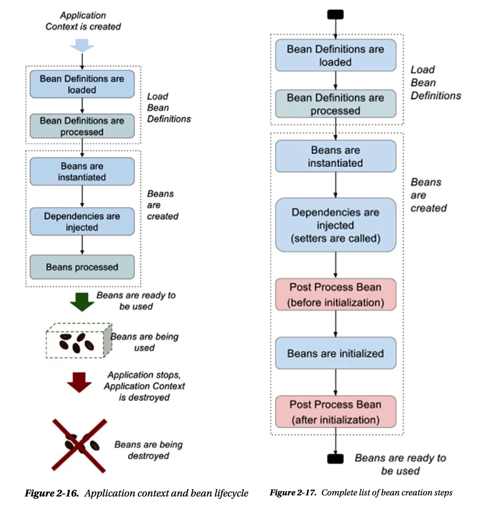 Context factory. Spring context. схема работы application context. spring bean lifecycle. spring application context.