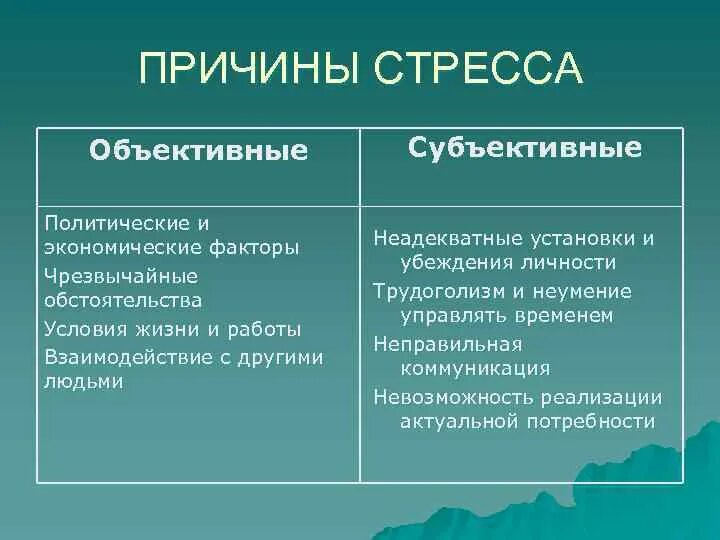 Как возникает стресс. Причины возникновения стресса. Объективные факторы стресса. Факторы возникновения стресса. Субъективные причины стресса.