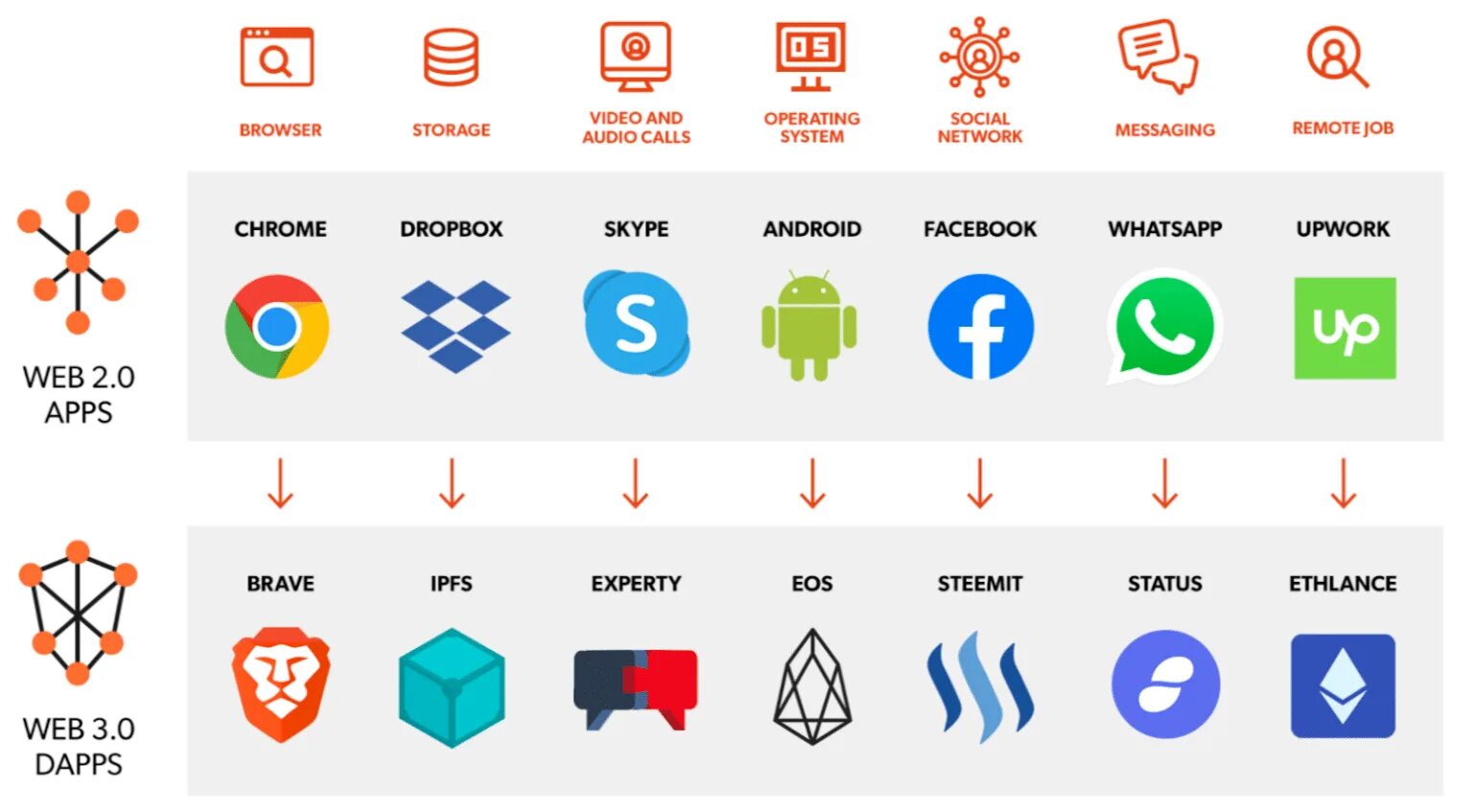 Web3 academy