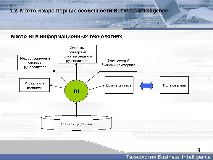 Компоненты bi. Структура bi систем. Архитектура bi систем. Business Intelligence структура. Внедрение bi систем.