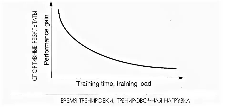 Физкультурная зависимость