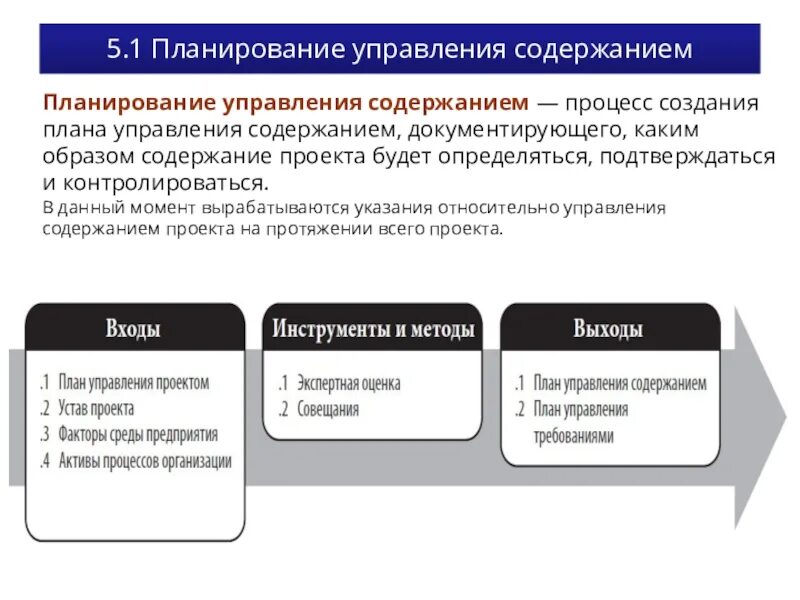 Управление изменением содержания проекта. План управления содержанием проекта. планиррвание упрааления содержание. планирование управления содержания это. общая схема управления содержанием проекта.