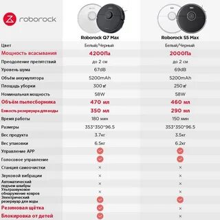 Global q7 max робот пылесос