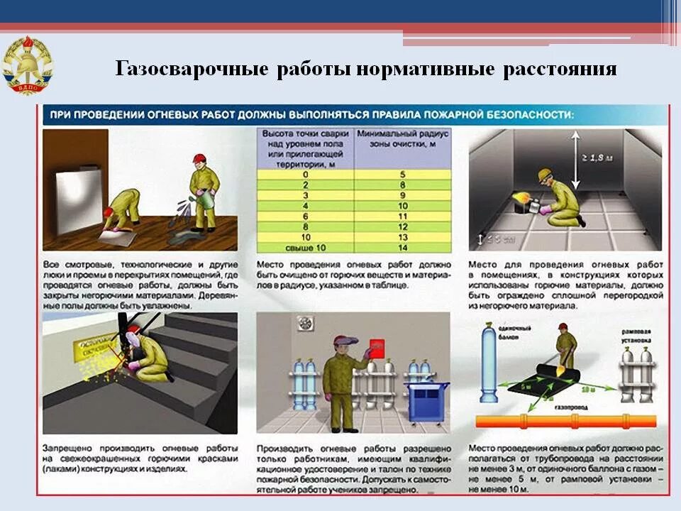 Лицо ответственное за подготовку огневых работ. Правила проведения огневых работ. при проведении огневых работ. безопасность при проведении огневых работ. требования безопасности при огневых работах.