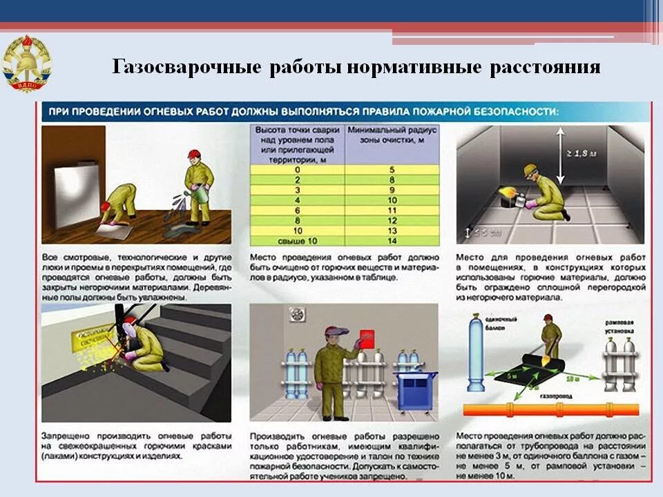 При какой концентрации взрывопожароопасных веществ. Безопасное проведение огневых работ. Требования безопасности огневых работ. Огневые работы правила проведения. При проведении огневых работ.