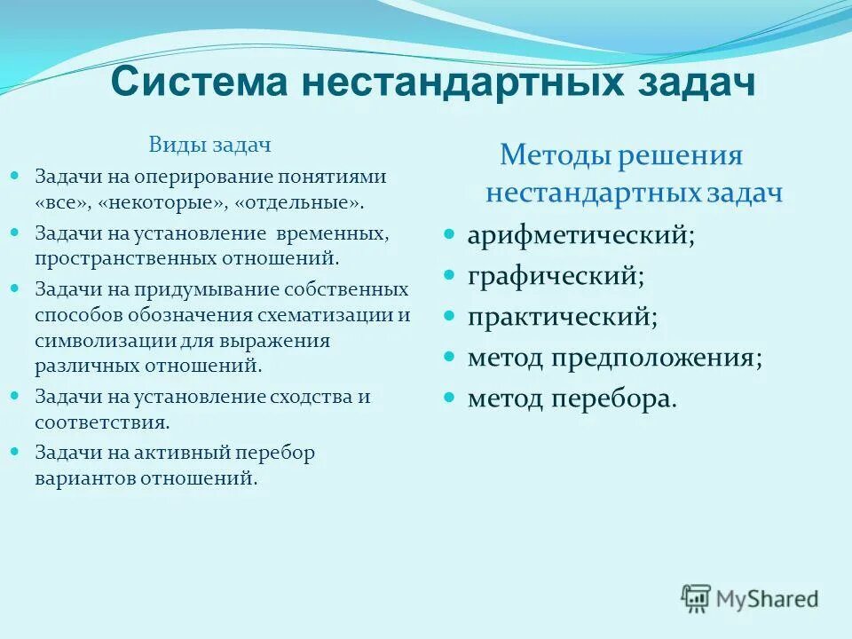 Методы решения нестандартных задач. Способы решения нестандартных задач. Виды решения нестандартных задач. Типы решений нестандартных математических задач. Алгоритмы решения нестандартных задач.