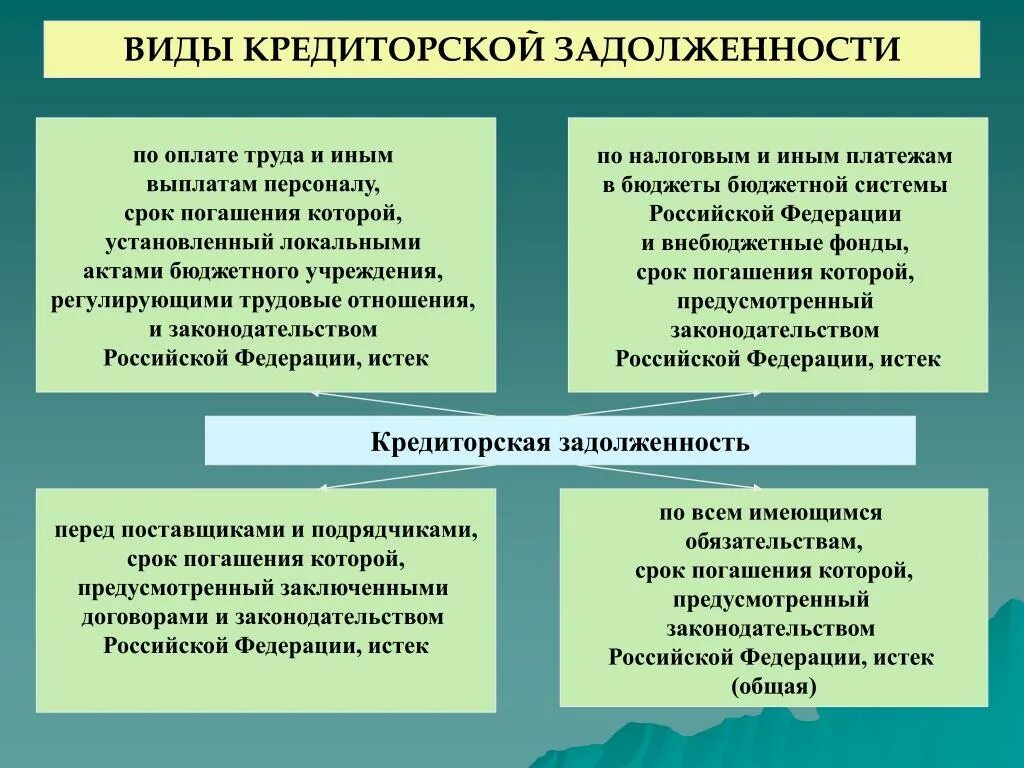 Кредиторская задолженность это. Виды кредиторской задолженности. Виды кредиторской задолженности предприятия. Кредиторская задолженность организации это. Цель кредиторской задолженности