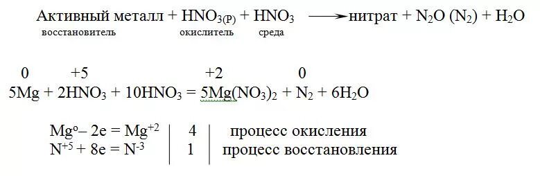 Mg h2o окислительно восстановительная реакция. AG hno3 концентрированная электронный баланс. AG+hno3 окислительно восстановительная реакция. AG hno3 agno3 no2 h2o окислительно восстановительная. AG hno3 agno3 no h2o окислительно восстановительная реакция.