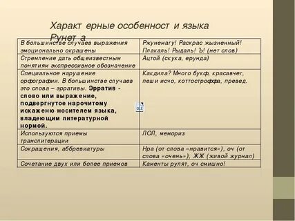 Проект русский язык в сети интернет